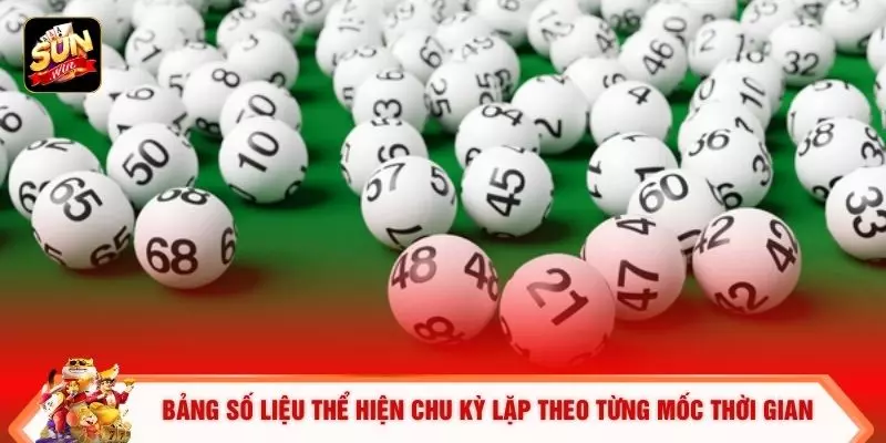 Đề Kép Sunwin - Chiến Lược Khai Thác Hiệu Quả Top 1 2 Bảng số liệu thể hiện chu kỳ lặp theo từng mốc thời gian
